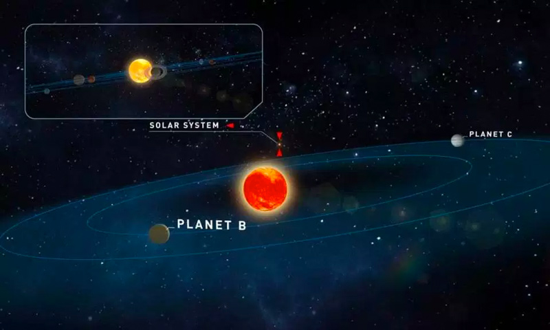 Two Earth-like planets just 12.5 light years from the solar system could harbour liquid water on their surfaces — and may therefore potentially also play home to alien life