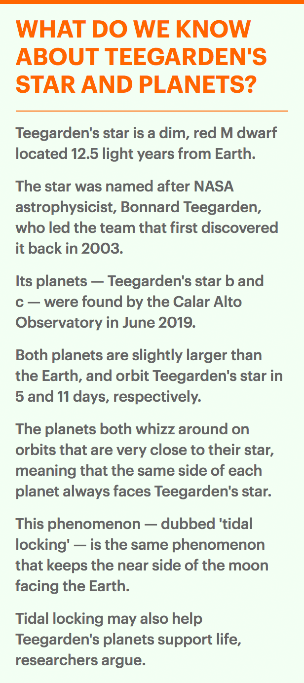 WHAT DO WE KNOW ABOUT TEEGARDEN'S STAR AND PLANETS?