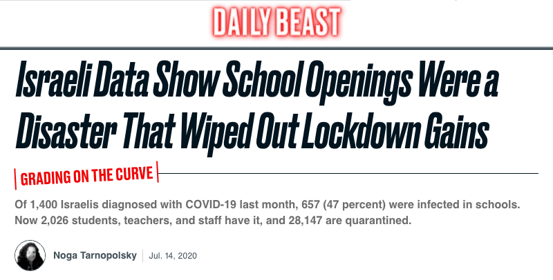 Daily Beast header - Israeli Data Show School Openings Were a Disaster That Wiped Out Lockdown Gains - Of 1,400 Israelis diagnosed with COVID-19 last month, 657 (47 percent) were infected in schools. Now 2,026 students, teachers, and staff have it, and 28,147 are quarantined.