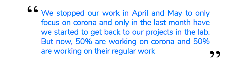 “We stopped our work in April and May to only focus on corona and only in the last month have we started to get back to our projects in the lab. But now, 50% are working on corona and 50% are working on their regular work,”