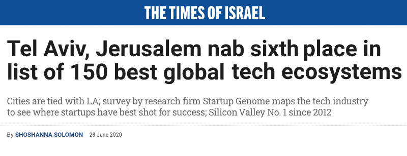 Times of Israel header - Tel Aviv, Jerusalem nab sixth place in list of 150 best global tech ecosystems - Cities are tied with LA; survey by research firm Startup Genome maps the tech industry to see where startups have best shot for success; Silicon Valley No. 1 since 2012