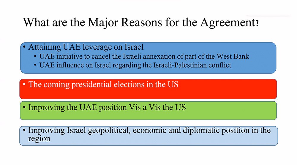 The Peace Agreement between Israel and the United Arab Emirates