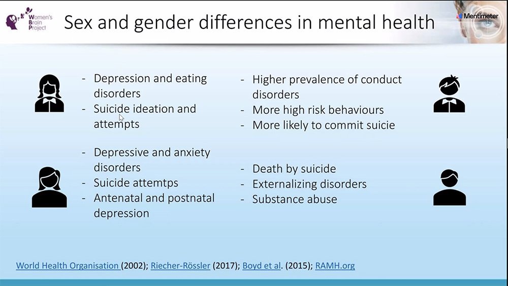 Sex and Gender Differences on Brain and Mental Health during the COVID-19 Pandemic