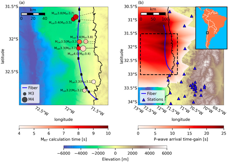 Time-gain using distributed acoustic sensing (DAS) offshore Chile. The region is indicated by a black rectangle in the inset map in b. a Catalog (Mcat) and real-time (MRT) magnitude estimates when S-waves are expected to reach the coastline. Earthquakes are indicated by circles with size corresponding to catalog magnitudes, and color corresponding to MRT estimation times. The shortest path to the coastline is indicated by grey dashed lines for each earthquake. The fiber is indicated by a blue curve and fiber segments used for magnitude estimation are indicated by black rectangles. b P-wave time-gain (red color scale) for different possible earthquake locations. Only positive time-gains are shown; negative time gains indicate earthquake locations that are closer to the fourth closest point-sensors than to the fiber. Point-sensors are indicated by blue triangles. The region shown in a is indicated by a black dashed rectangle in b. Maps were generated using Python’s Basemap package and bathymetric data downloaded from ncei.noaa.gov/maps/bathymetry/.