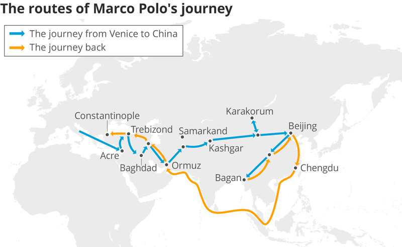 The routes of Marco Polo's journey